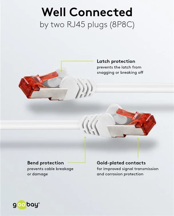 GOOBAY καλώδιο δικτύου 93507, CAT 6 S/FTP, copper, 250MHz, 3m, λευκό — εικόνα 3