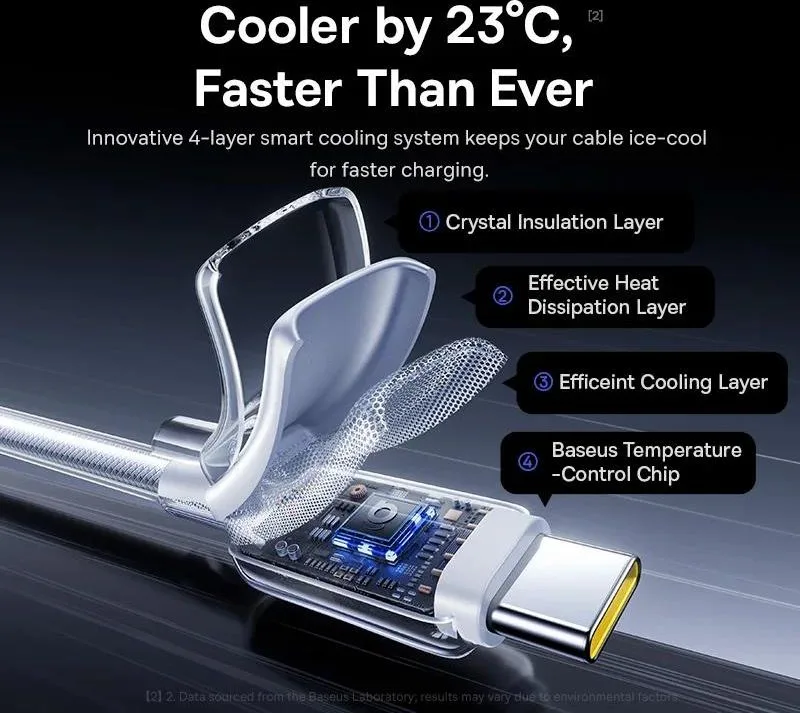 BASEUS Crystal, καλώδιο ΓΡΗΓΟΡΗΣ φόρτισης,Type-C, 100W, 1m, λευκό — εικόνα 5