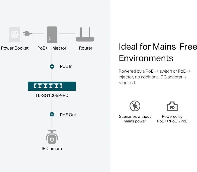 TP-LINK desktop switch TL-SG1005P-PD, 5x Gigabit θύρες, PoE+, UN/1.0 — εικόνα 3