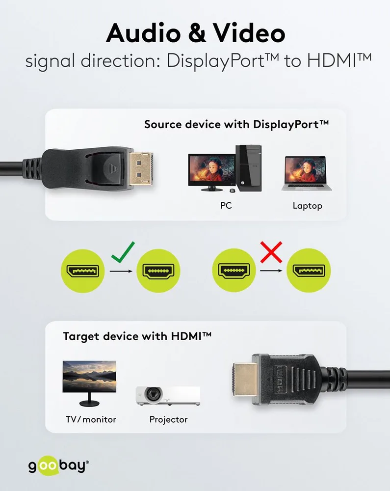 Καλώδιο DisplayPort σε HDMI GOOBAY, διάγραμμα σύνδεσης πηγής με DisplayPort σε συσκευή στόχο με HDMI