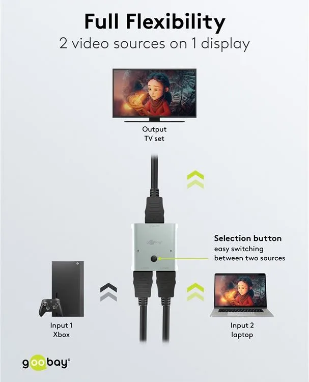 GOOBAY HDMI switch 77791, 2 σε 1, 8K/60Hz, γκρι — εικόνα 5