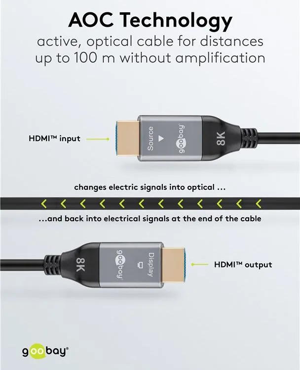 GOOBAY καλώδιο HDMI 2.1 76277 με Ethernet, AOC, 8K/60Hz, 48 Gbps, 40m, μαύρο — εικόνα 3