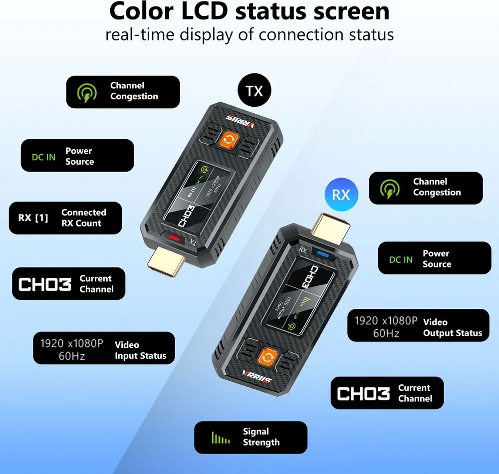 VRRIIS HDMI σύστημα ασύρματης μετάδοσης βίντεο WL087 Mini, 1080p, 2.4/5GHz, έως 350m — εικόνα 4