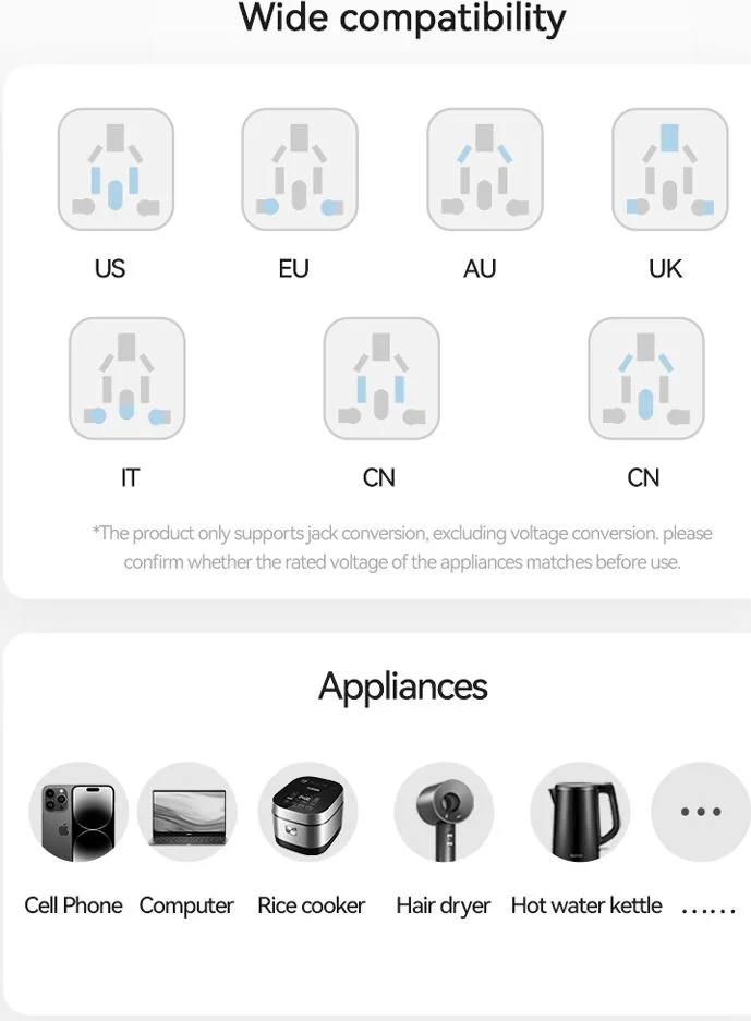 USAMS φορτιστής/αντάπτορας πρίζας CC310, 2x USB & 3x USB-C, universal, 70W, μαύρος — εικόνα 4