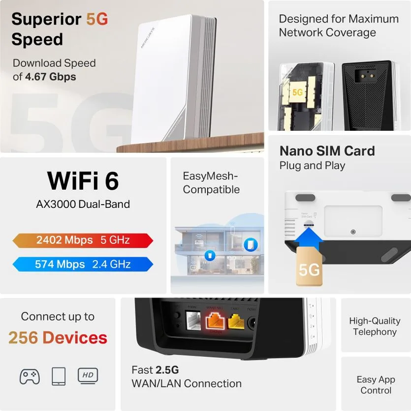MERCUSYS Router MB520-5G με θύρα τηλεφώνου, 5G, AX3000 Dual Band WiFi 6, 3000Mbps, V.1.0 — εικόνα 2