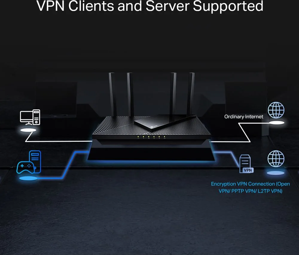 TP-LINK Router Archer AX55 Pro, WiFi 6, 3Gbps AX3000, Dual Band, V.1.0 — εικόνα 5