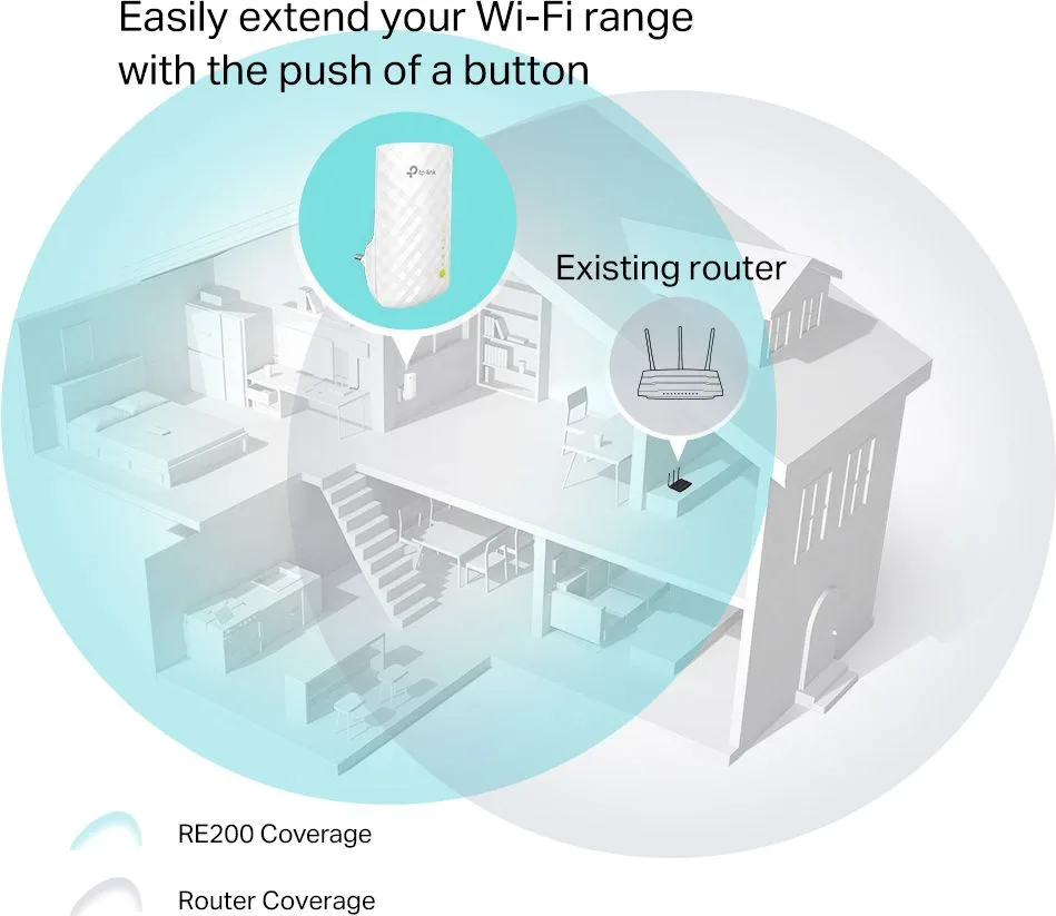 TP-LINK WiFi Range Extender AC750, V5.40 — εικόνα 3