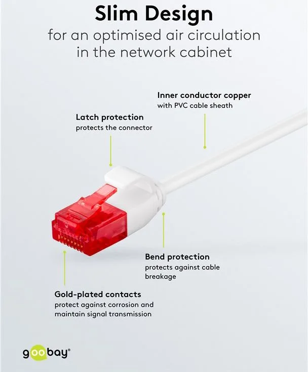 GOOBAY καλώδιο δικτύου 71549, CAT 6 U/UTP, slim, copper, 250MHz, 0.15m, λευκό — εικόνα 3