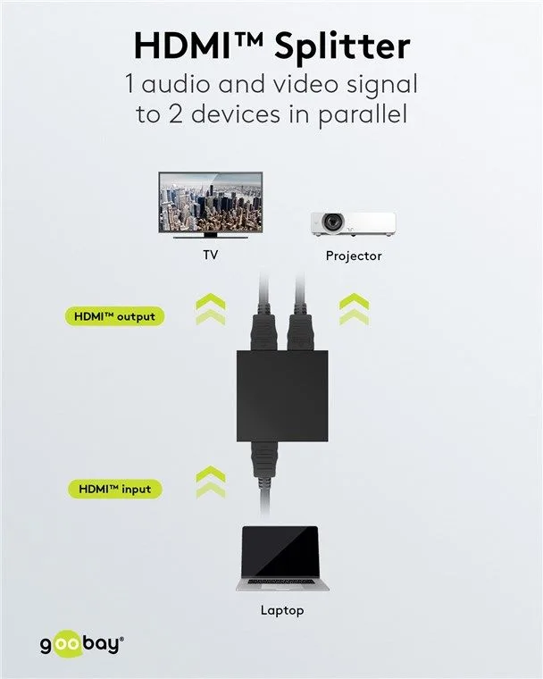 GOOBAY HDMI splitter 58480, 2 σε 1, 4K/30Hz, μαύρο — εικόνα 2