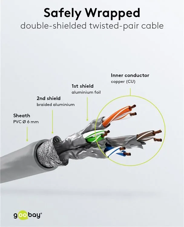 GOOBAY καλώδιο δικτύου 50895, CAT 6 S/FTP, copper, 250MHz, 50m, γκρι — εικόνα 4