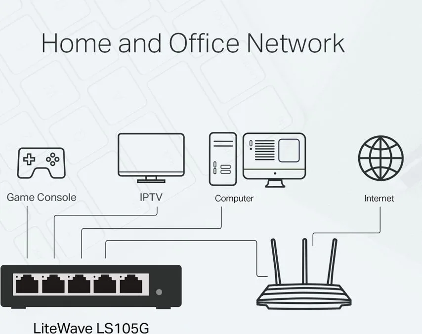 TP-LINK Desktop Switch LS105G, 5-port 10/100/1000Mbps, V.4.40 — εικόνα 5