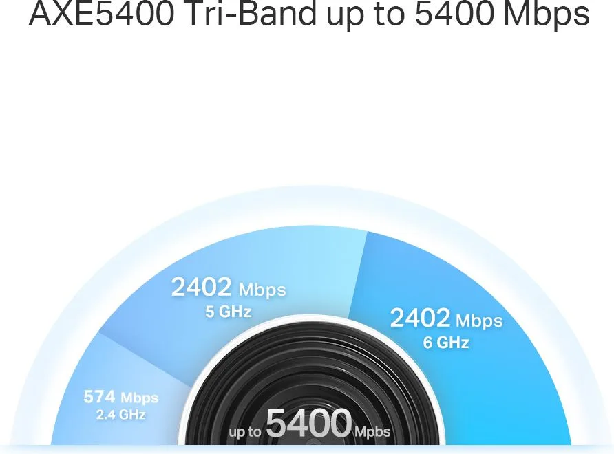 TP-LINK Home Mesh WiFi 6E System Deco XE75 Pro, 5400Mbps AXE5400, Tri-Band, V3.0 — εικόνα 6