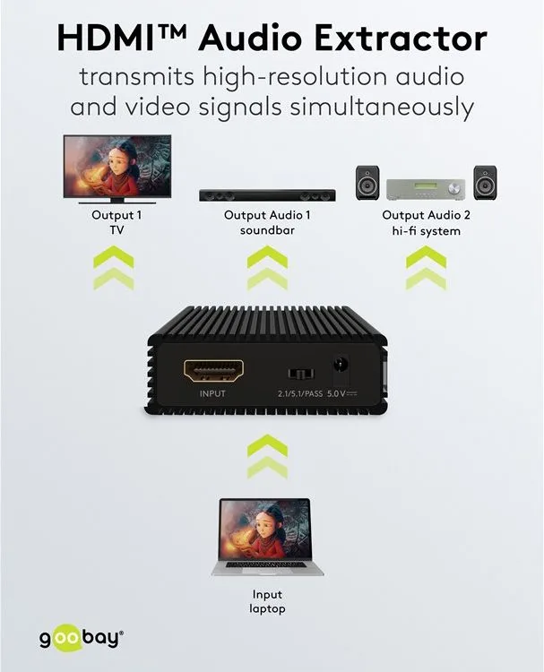 GOOBAY HDMI audio extractor 79138, 4K/30Hz, μαύρο — εικόνα 5