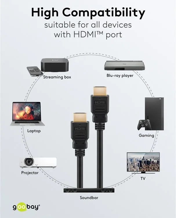 GOOBAY καλώδιο HDMI 80096 με Ethernet, soft, 4K/60Hz, 18 Gbps, 0.5m, μαύρο — εικόνα 8