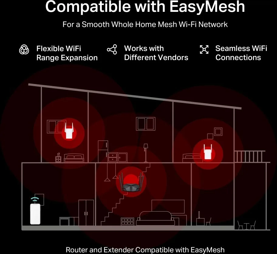 MERCUSYS router MR85X, Wi-Fi 6, 3Gbps AX3000, Dual Band — εικόνα 7