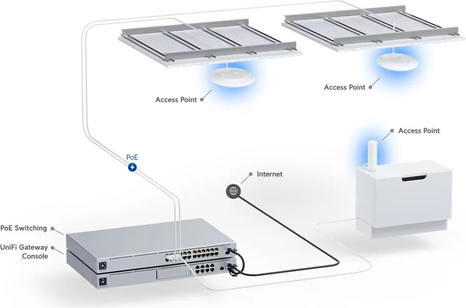 UBIQUITI Access Point UniFi U6+, WiFi 6, 3000Mbps, Dual band, PoE — εικόνα 2