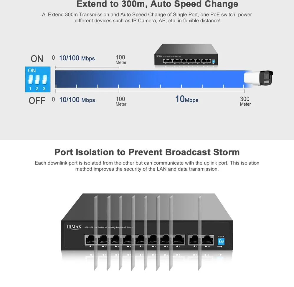 HIMAX PoE switch PS1802E-L, 8x Ethernet PoE & 2x Ethernet θύρες, έως 100Mbps — εικόνα 7