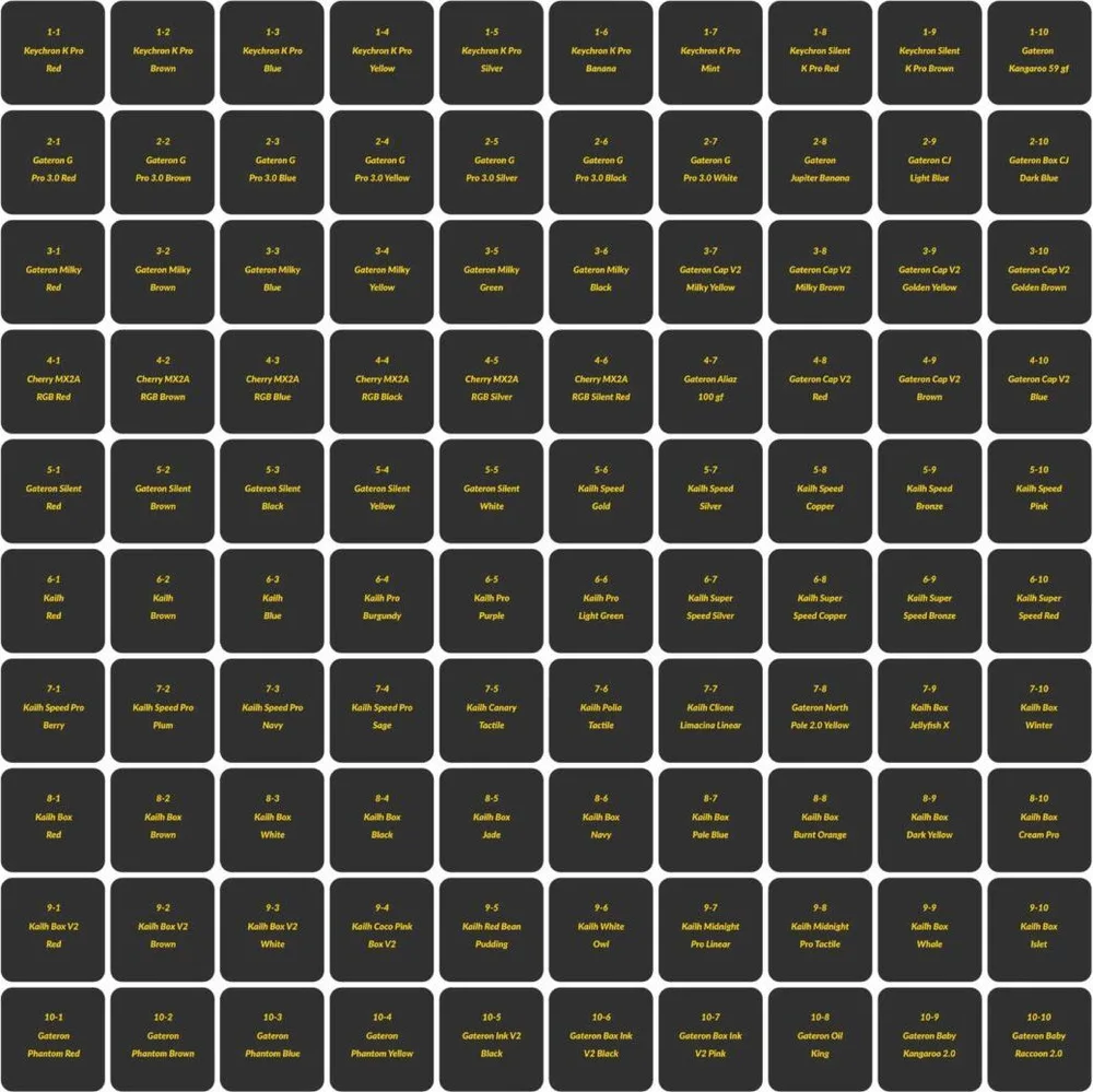 Keychron Switch Tester (100pcs set) Z150 — εικόνα 3
