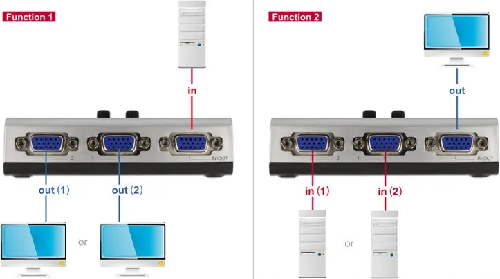 DELOCK VGA switch 87758, 2 σε 1, bidirectional, 1080p/60Hz, ασημί — εικόνα 2