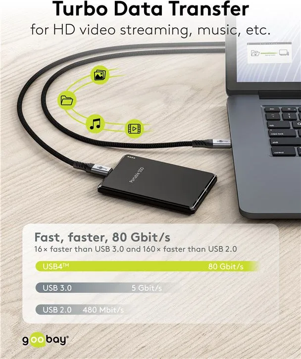 GOOBAY καλώδιο USB-C 74776, USB4, 240W, 80Gbps, 16K/60Hz, 1.5m, μαύρο — εικόνα 7