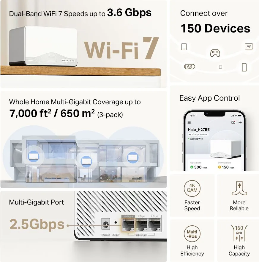 MERCUSYS Whole Home Mesh Wi-Fi 7 System Halo H27BE, 3.6Gbps Dual Band, 3τμχ, V.1.0 — εικόνα 2