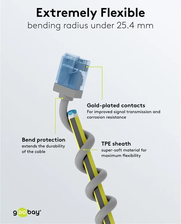 GOOBAY καλώδιο δικτύου 74220, CAT 6A U/UTP, ultra slim, copper, 500MHz, 0.25m, γκρι — εικόνα 5
