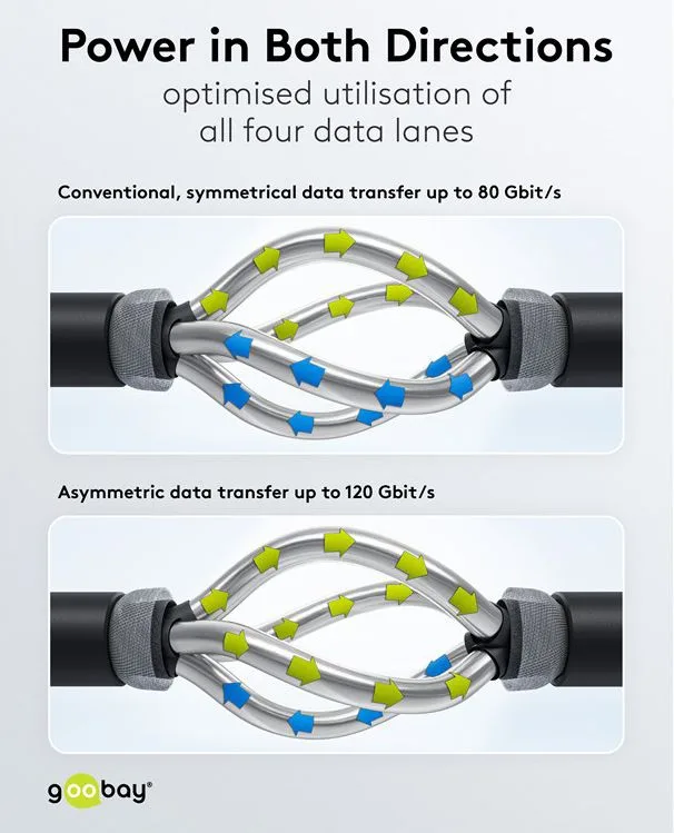 GOOBAY καλώδιο USB-C 74376, USB4, 240W, 80Gbps, 16K/60Hz, 1.2m, μαύρο — εικόνα 6