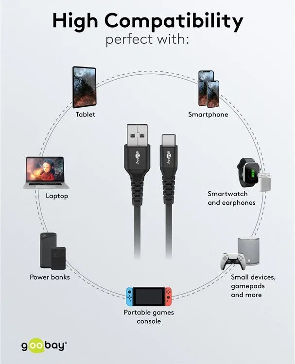 GOOBAY καλώδιο USB-C σε USB 74528, 60W, 480Mbps, 3m, μαύρο — εικόνα 7
