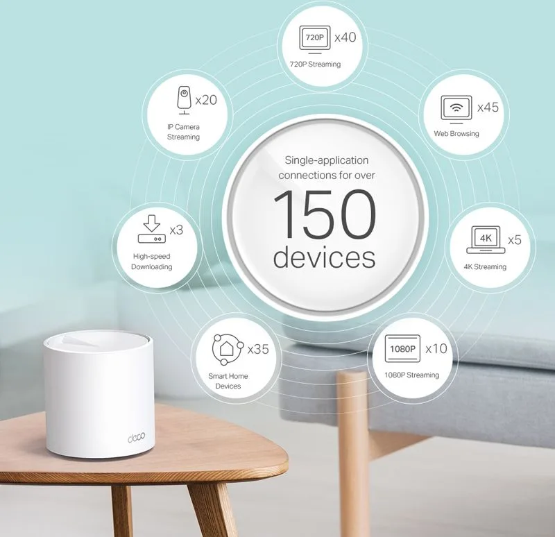 TP-LINK Home Mesh Wi-Fi System Deco X60, 5400Mbps AX5400, Ver. 3.2, 2τμχ — εικόνα 4