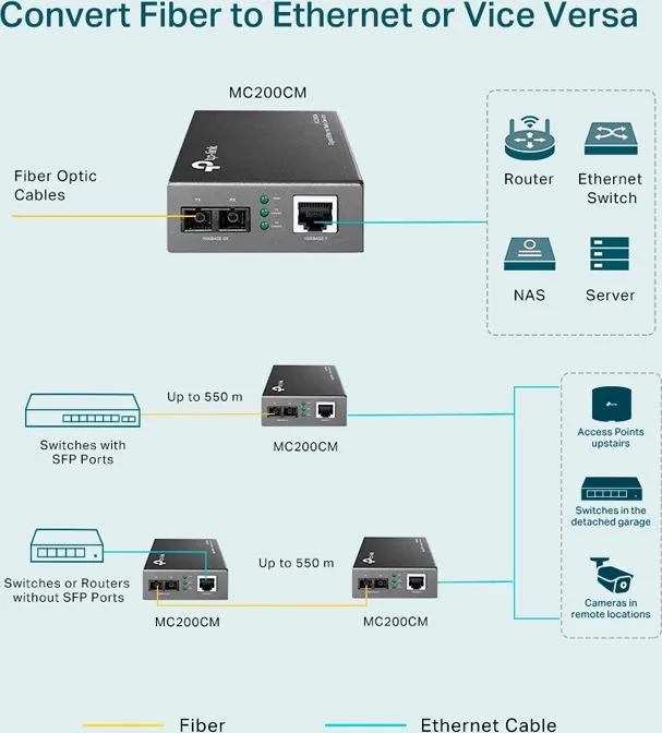 TP-LINK Gigabit Multi-Mode Media Converter MC200CM, Ver. 4.0 — εικόνα 4