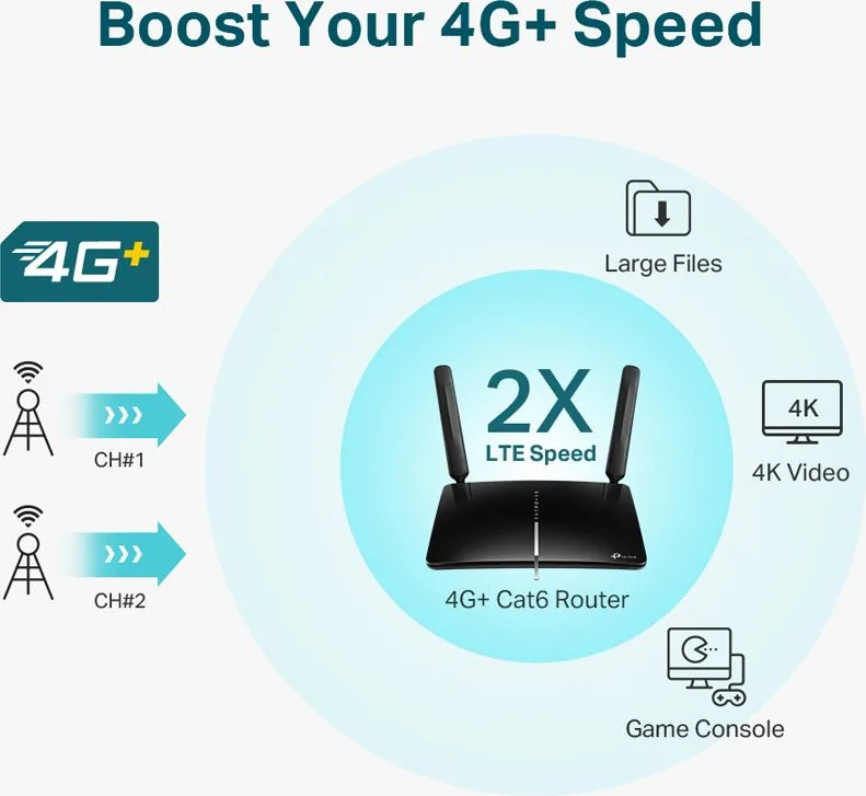 TP-LINK Wireless Dual Band Router Archer MR600, 4G+ Cat6 AC1200, Ver.3.0 — εικόνα 2