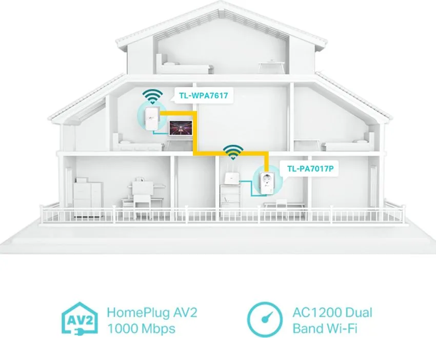 TP-LINK Powerline ac Wi-Fi Kit TL-WPA7617, AV1000 Gigabit, Ver. 1.0 — εικόνα 3
