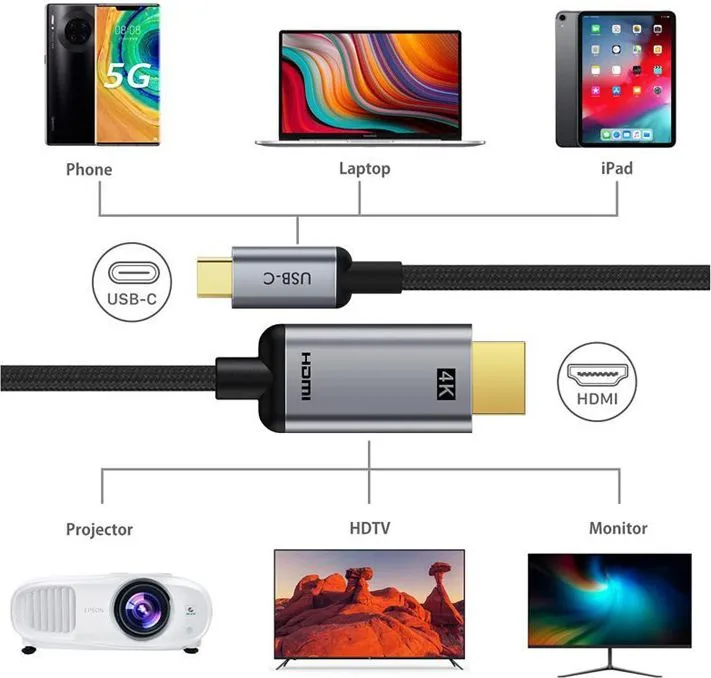 CABLETIME καλώδιο USB-C σε HDMI CT-CMHD2, 4K/60Hz, 1.8m, μαύρο — εικόνα 2