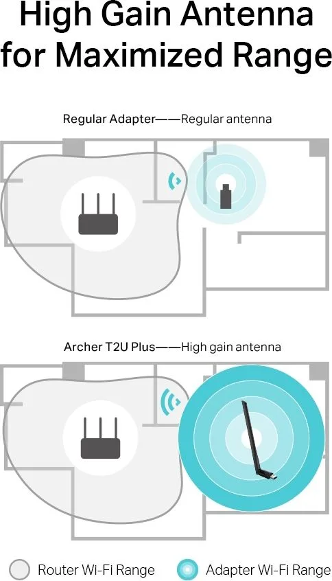 TP-LINK ασύρματος USB αντάπτορας δικτύου Archer T2U Plus, 600Mbps, V.1 — εικόνα 4