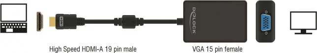 DELOCK αντάπτορας HDMI σε VGA 65512, 1080p, μαύρος — εικόνα 2