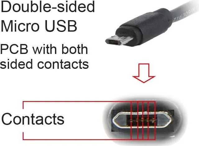 Cablexpert καλώδιο Micro USB , Double-Sided Micro USB , 1.8m — εικόνα 2