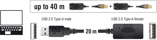 DELOCK καλώδιο USB 2.0 αρσενικό σε θηλυκό 82690, active, 20m, μαύρο — εικόνα 2