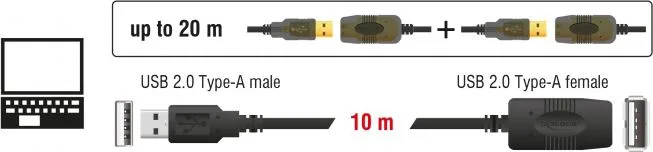 DELOCK καλώδιο USB 2.0 αρσενικό σε θηλυκό 82446, active, 10m, μαύρο — εικόνα 2