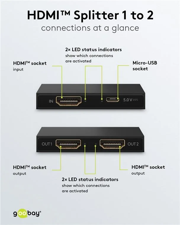 GOOBAY HDMI splitter 58480, 2 σε 1, 4K/30Hz, μαύρο — εικόνα 5