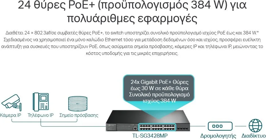 TP-LINK L2 Managed Switch TL-SG3428MP, 24x PoE+, 4x SFP, Ver. 5.2 — εικόνα 4