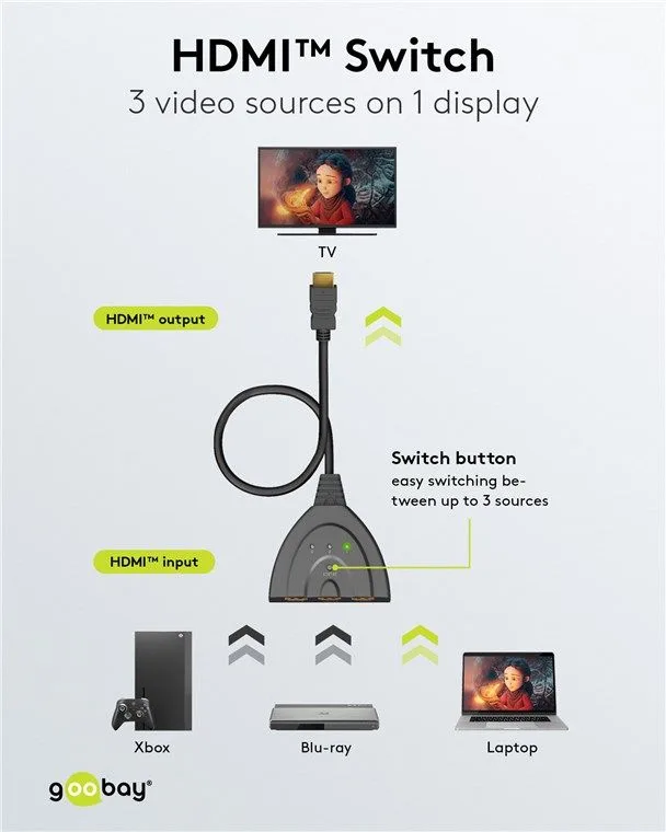 GOOBAY HDMI switch 58488, 3-in σε 1-out, 4K/60Hz, μαύρο — εικόνα 2