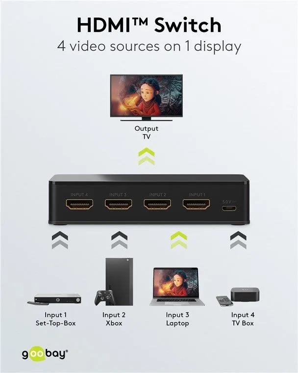 GOOBAY HDMI switch 58489 με τηλεχειριστήριο, 4 σε 1, 4K/60Hz, μαύρο — εικόνα 2