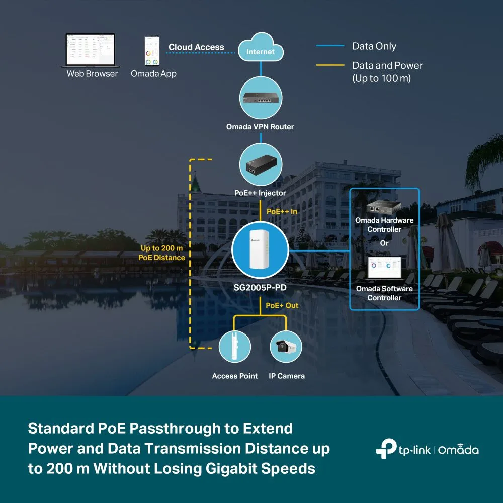 TP-LINK smart switch SG2005P-PD, 1x Gigabit PoE++ in/4x Gigabit PoE+ out, V1.0 — εικόνα 4