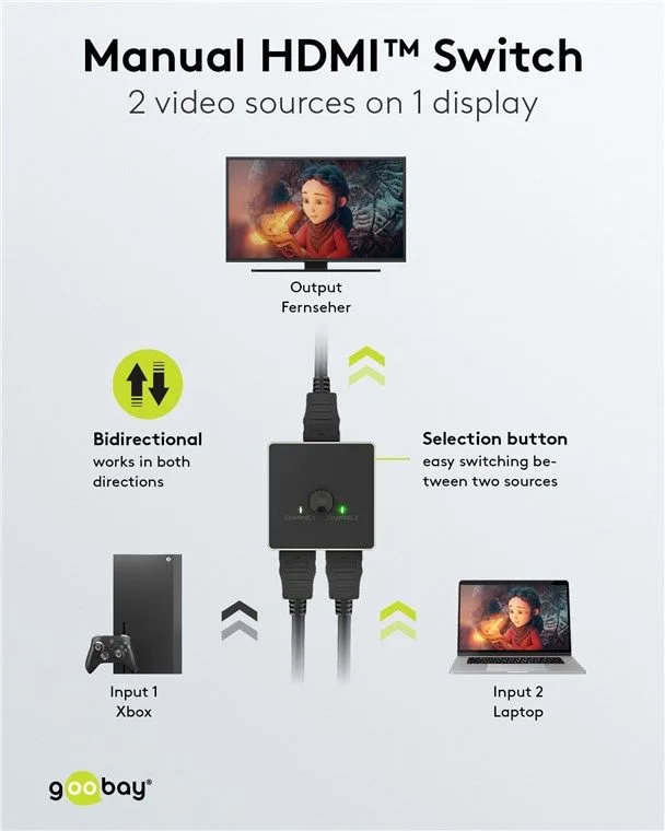 GOOBAY HDMI switch 58486, 2-in σε 1-out, 4K/60Hz, μαύρο — εικόνα 2