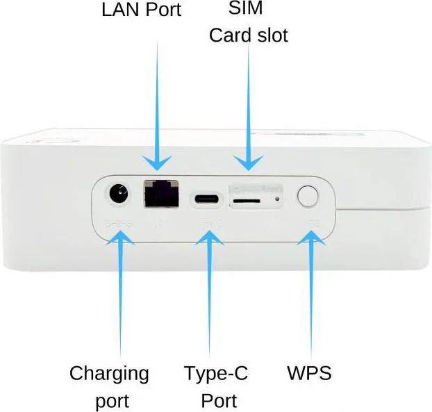 OLAX router 5G LTE G5010 με LAN θύρα, Wi-Fi 6, dual band, 4000mAh — εικόνα 2