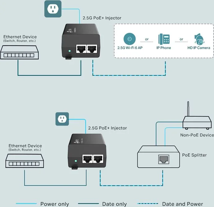 TP-LINK 2.5G PoE+ Injector TL-POE260S, IEEE 802.3af/at, Ver. 1.0 — εικόνα 4