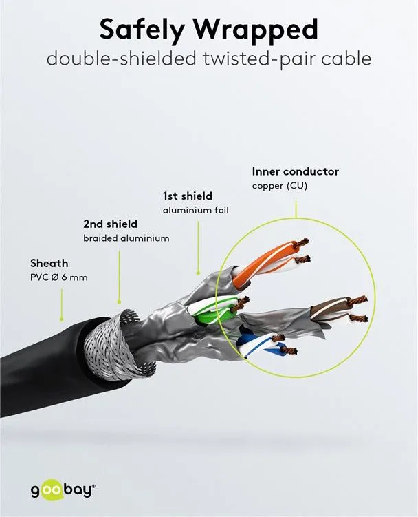 GOOBAY καλώδιο δικτύου 68698, CAT 6 S/FTP, copper, 250MHz, 3m, μαύρο — εικόνα 4