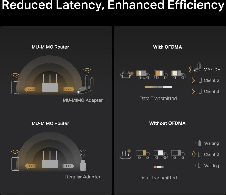 MERCUSYS ασύρματος USB αντάπτορας δικτύου MA72XH, AX1800, Dual Band, V.1.0 — εικόνα 4
