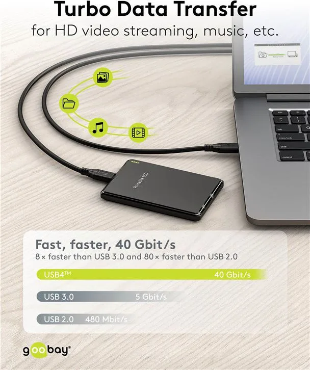 GOOBAY καλώδιο USB-C 74183, USB4, 240W, 40Gbps, 8K/60Hz, 1m, μαύρο — εικόνα 3