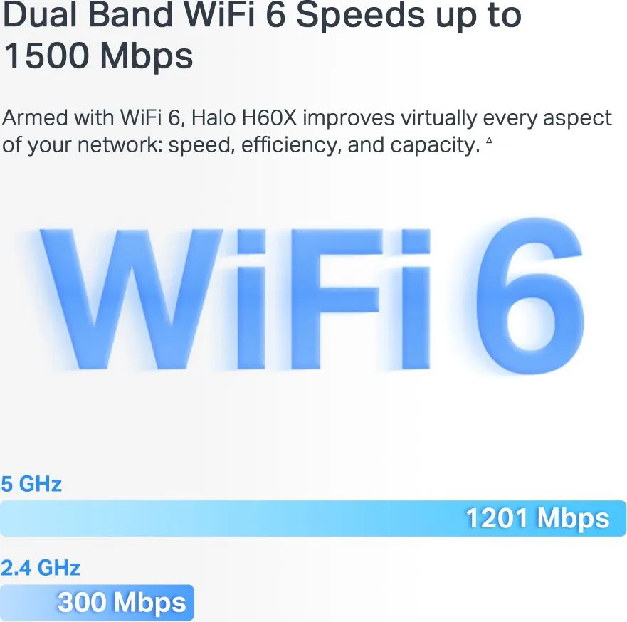 MERCUSYS Mesh WiFi 6 System Halo H60X, 1500Mbps Dual Band, 2τμχ, V.1.0 — εικόνα 4